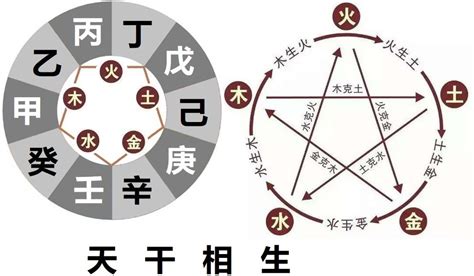 癸丁相克|癸丁天干相冲是吉是凶？